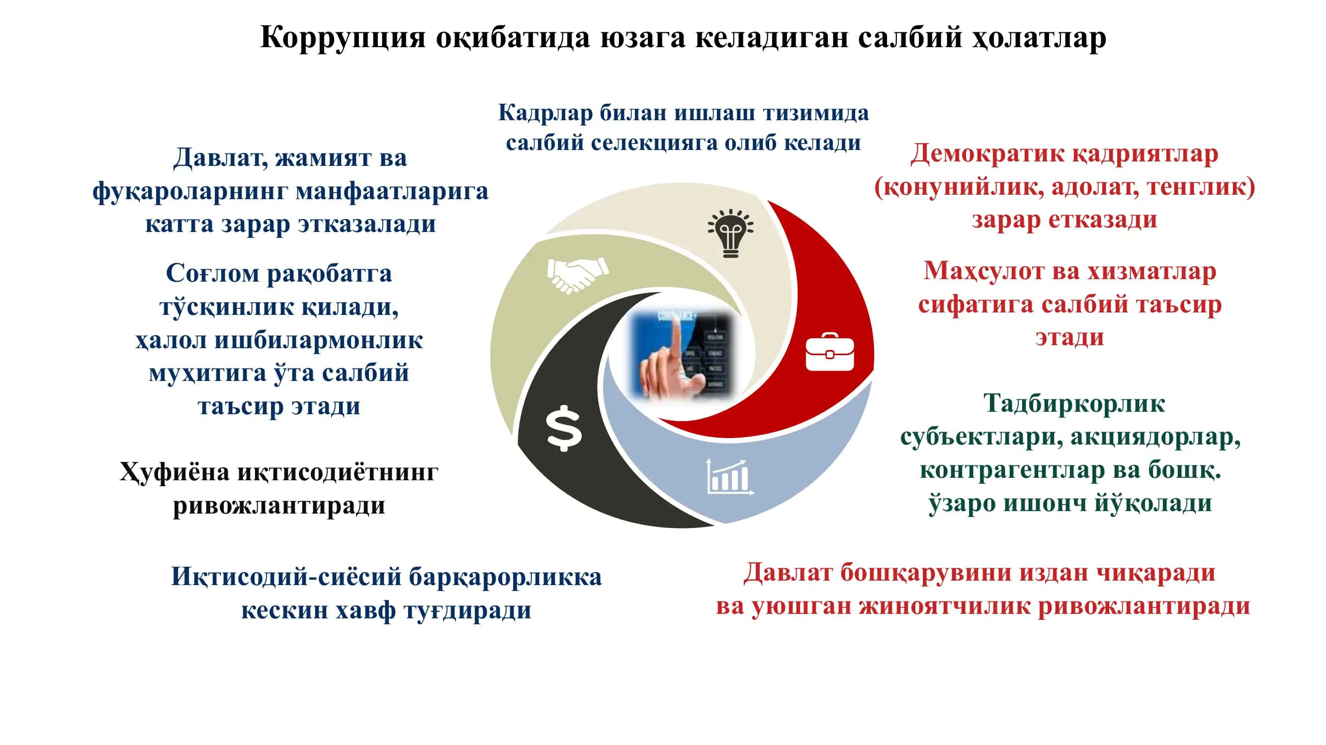 КОМПЛАЕНС НАЗОРАТ ТИЗИМИ 3
