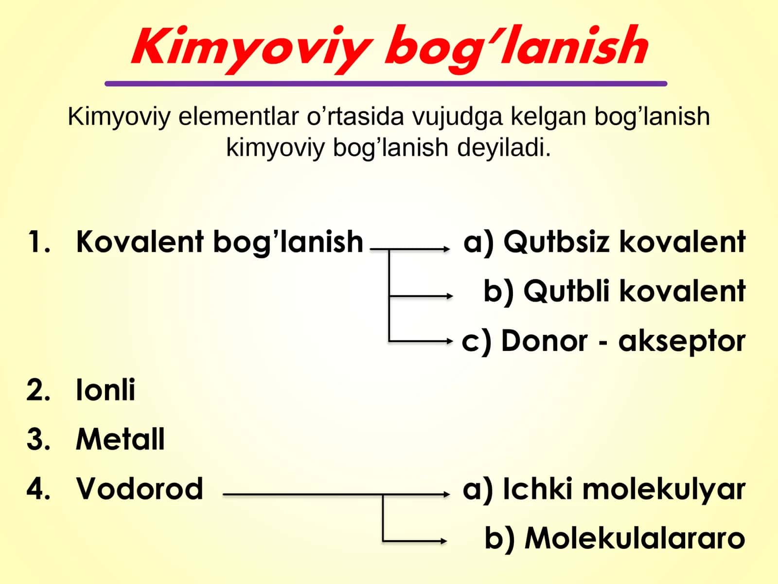 Modda tuzilishi 3