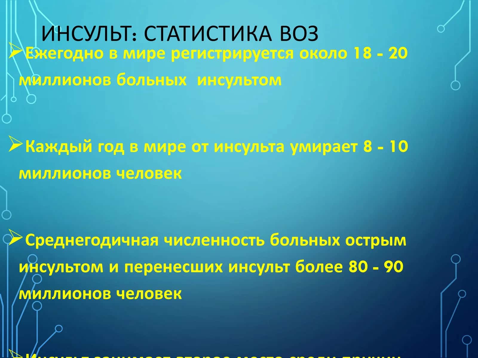 МОЗГОВОЙ ИНСУЛЬТ: СОВРЕМЕННЫЙ ВЗГЛЯД НА ПРОБЛЕМУ 3