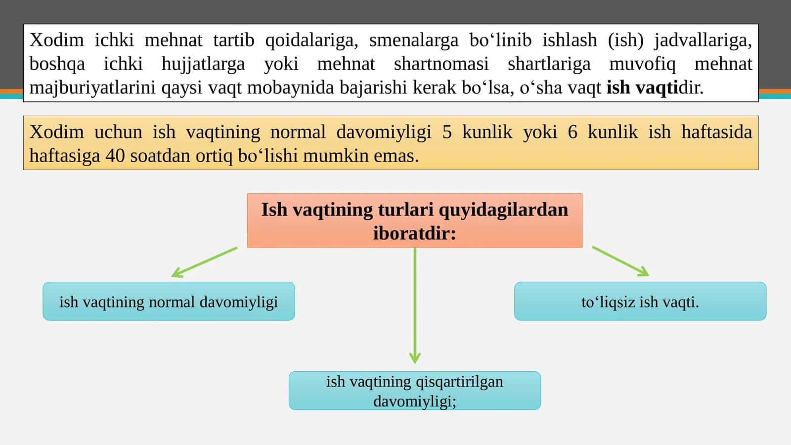 Ishlash va dam olish vaqti turlari, ularni toifalash 3