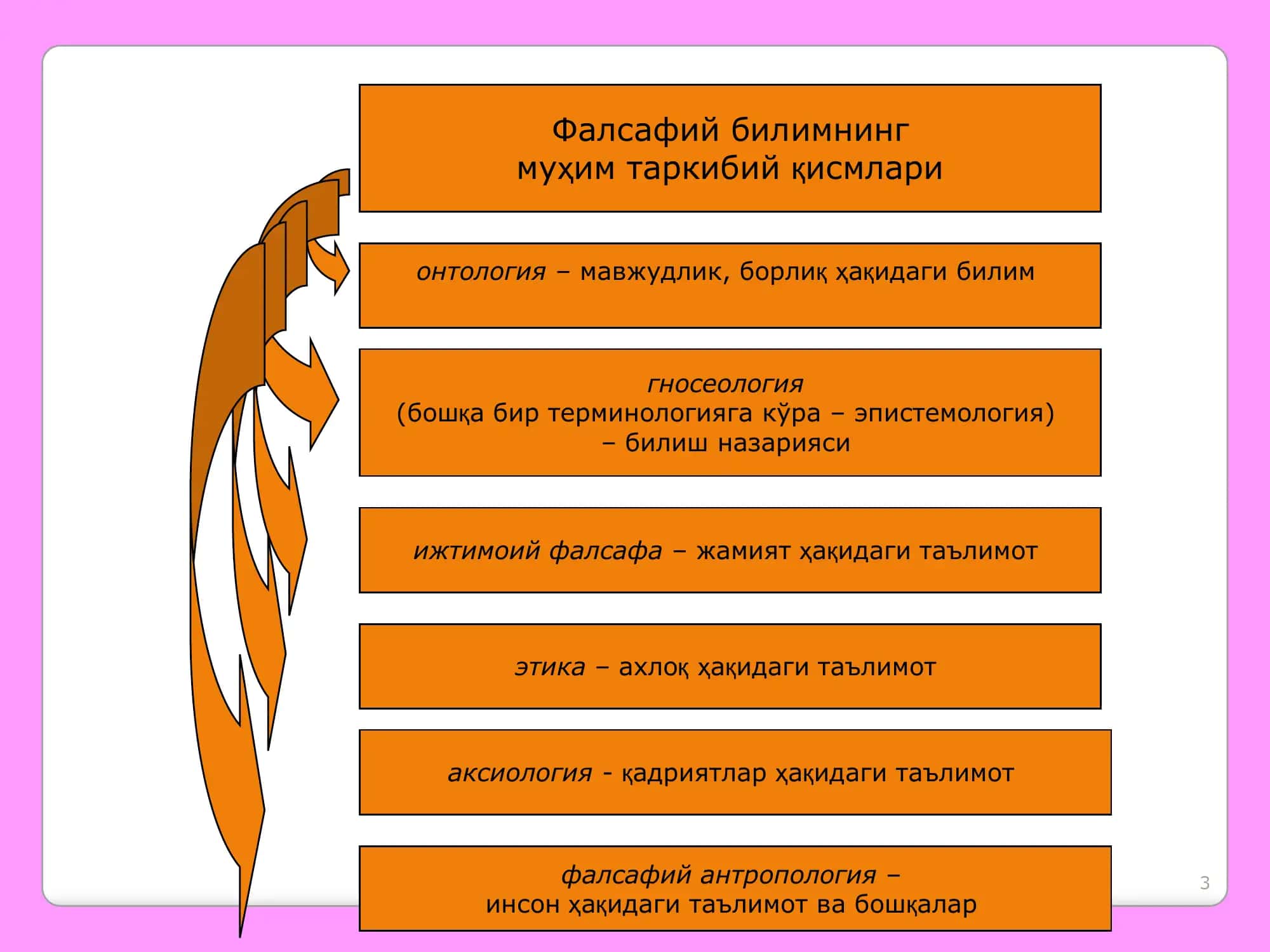 ФАЛСАФАНИНГ ПРЕДМЕТИ, МАЗМУН ВА МО ҲИЯТИ, ЖАМИЯТДАГИ РОЛИ 3
