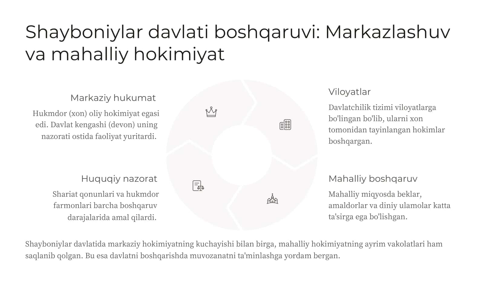 Shayboniylar Davrida Davlat va Huquq Tarixiy Tahlil 3