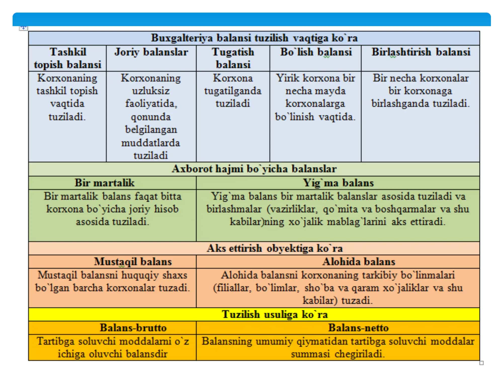 Buxgaltеriya balansi 3