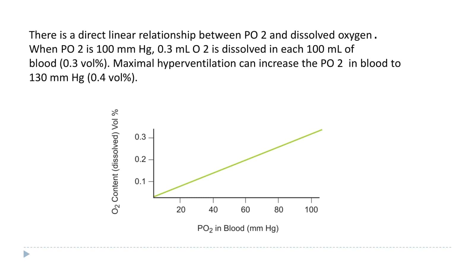 Physiology Lesson 20 3