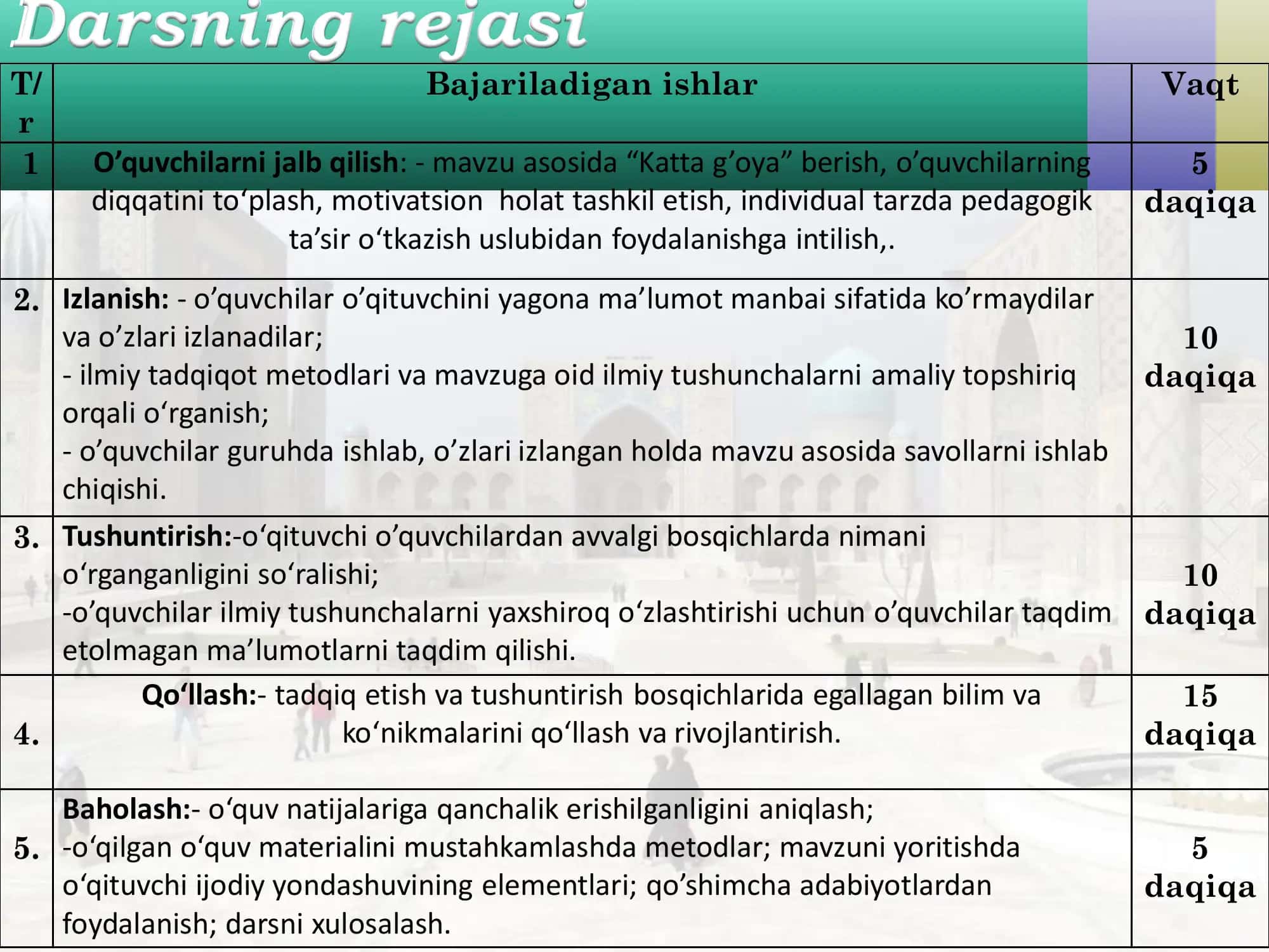 O‘ZBEKISTONNING TARIXIY-ME’MORIY YODGORLIKLARI 3