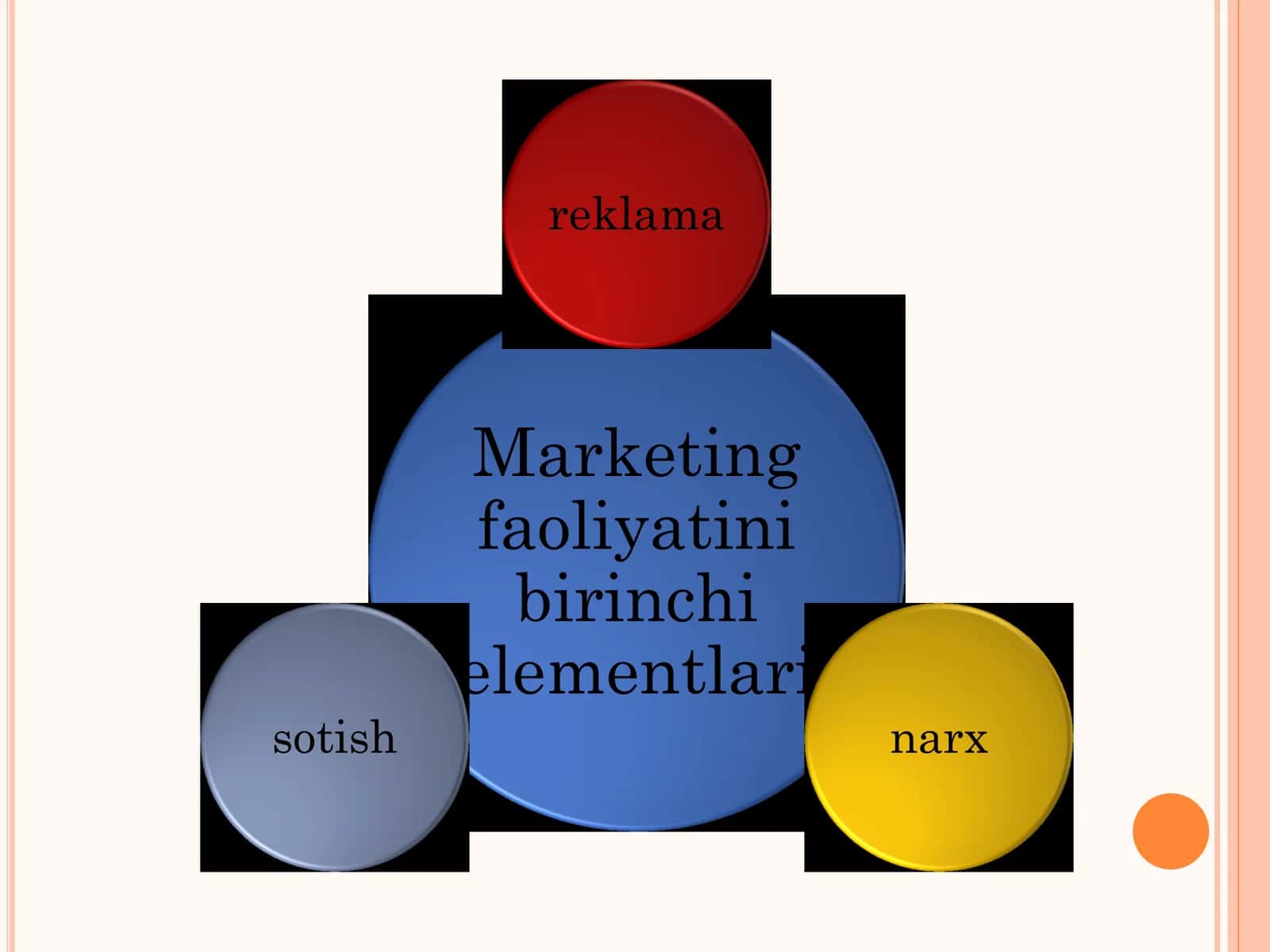 MARKETING VA UNING RIVOJLANISHINI ASOSIY BOSQICHLARI 3