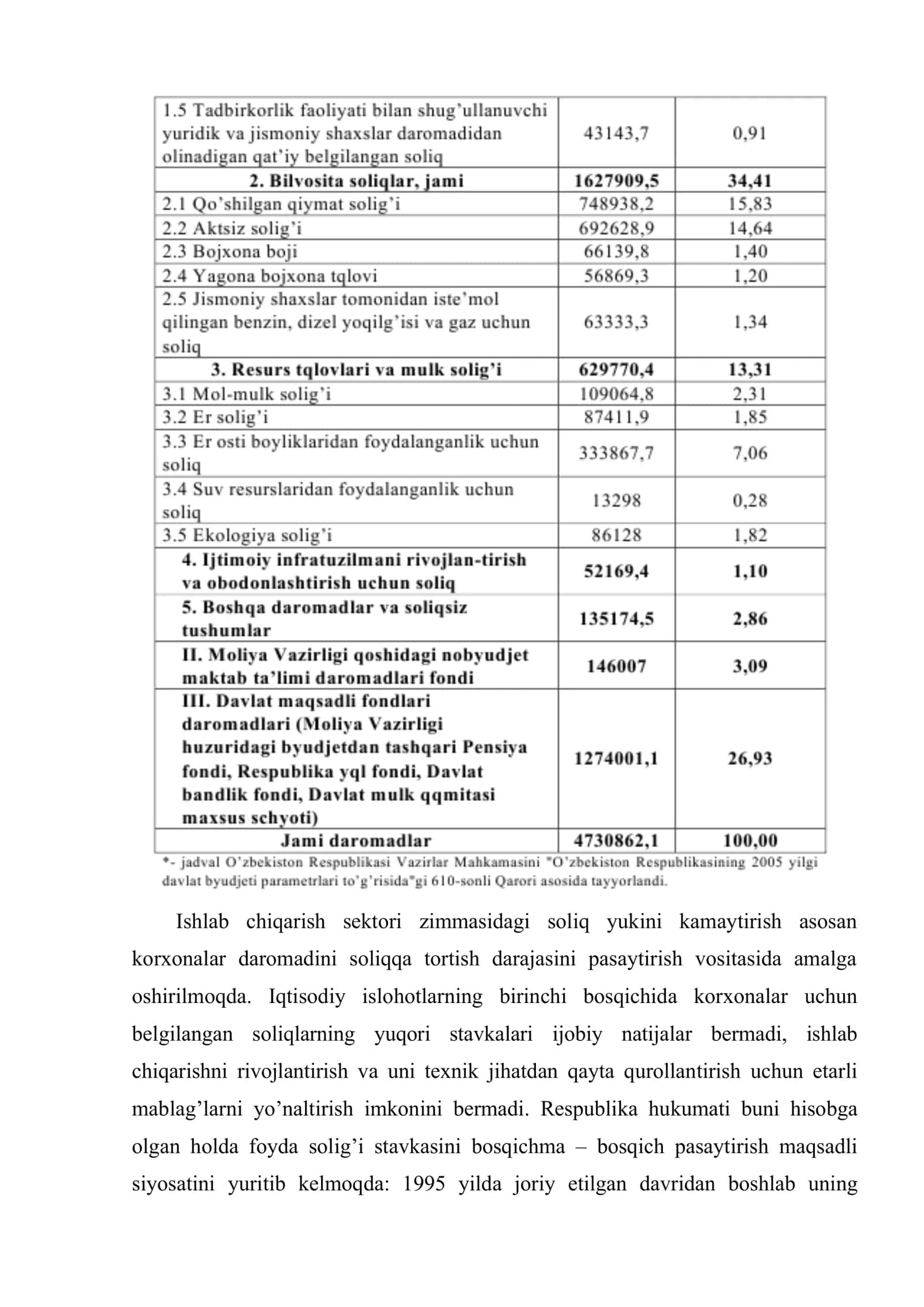 Soliq to’lovlarining korxonalar moliyaviy holatiga ta’siri 3