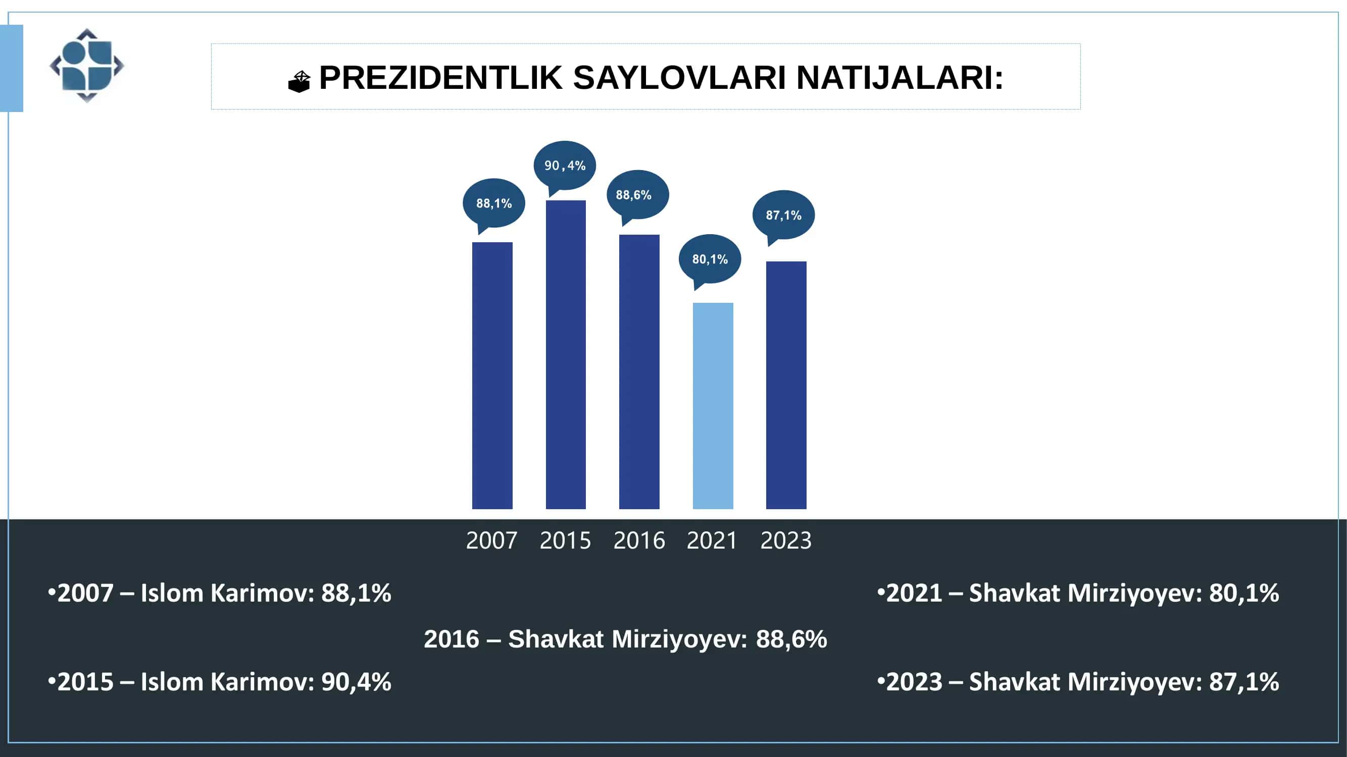 O‘zbekiston Liberal-demokratik partiyasi 3