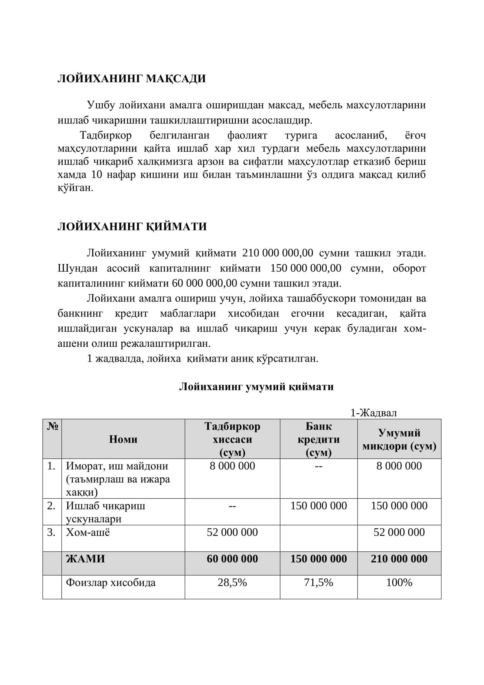 Мебель махсулотларини ишлаб чиқариш цехини ташкил қилиш 3