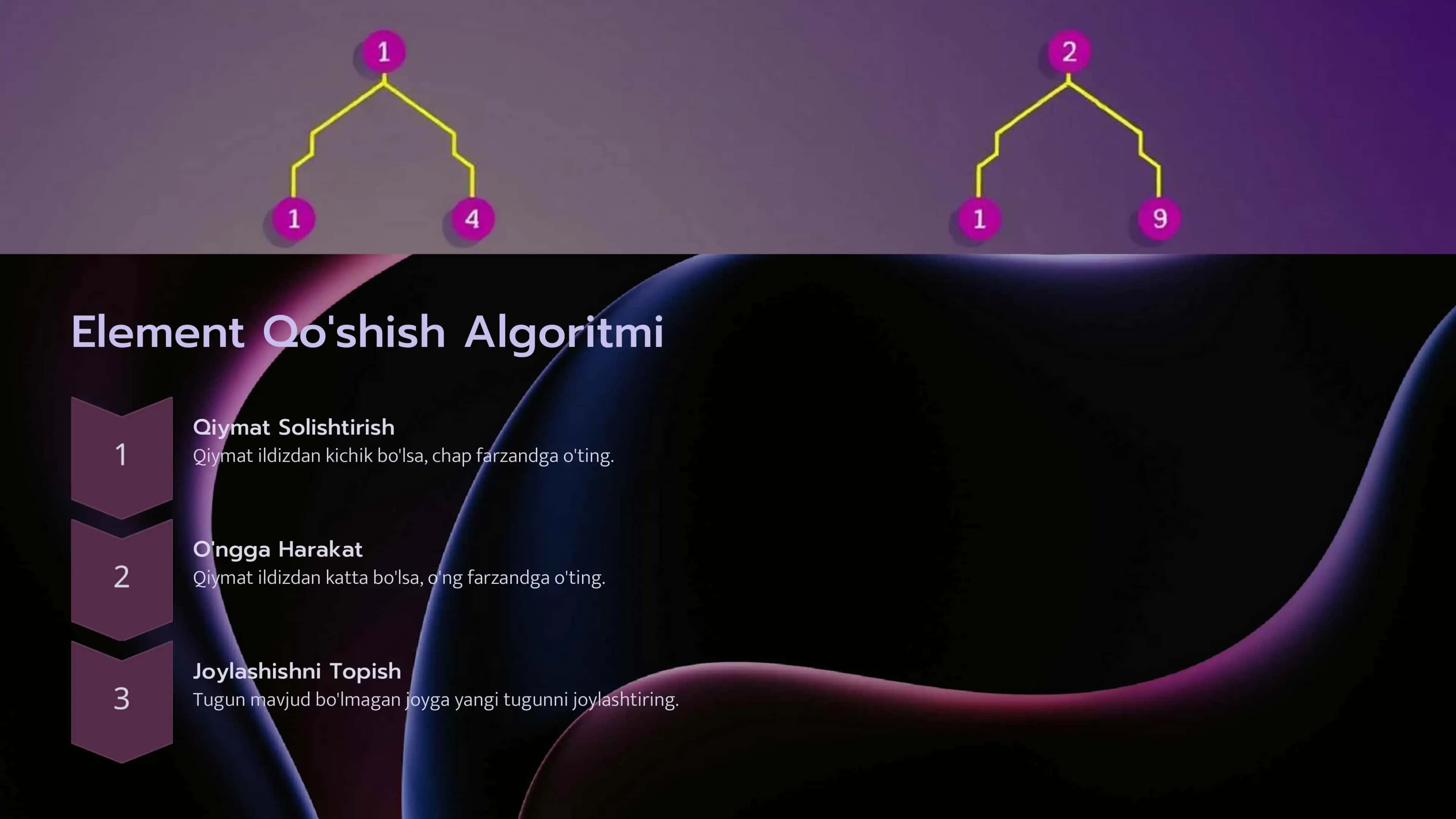 Binar Daraxt Algoritmlari 3
