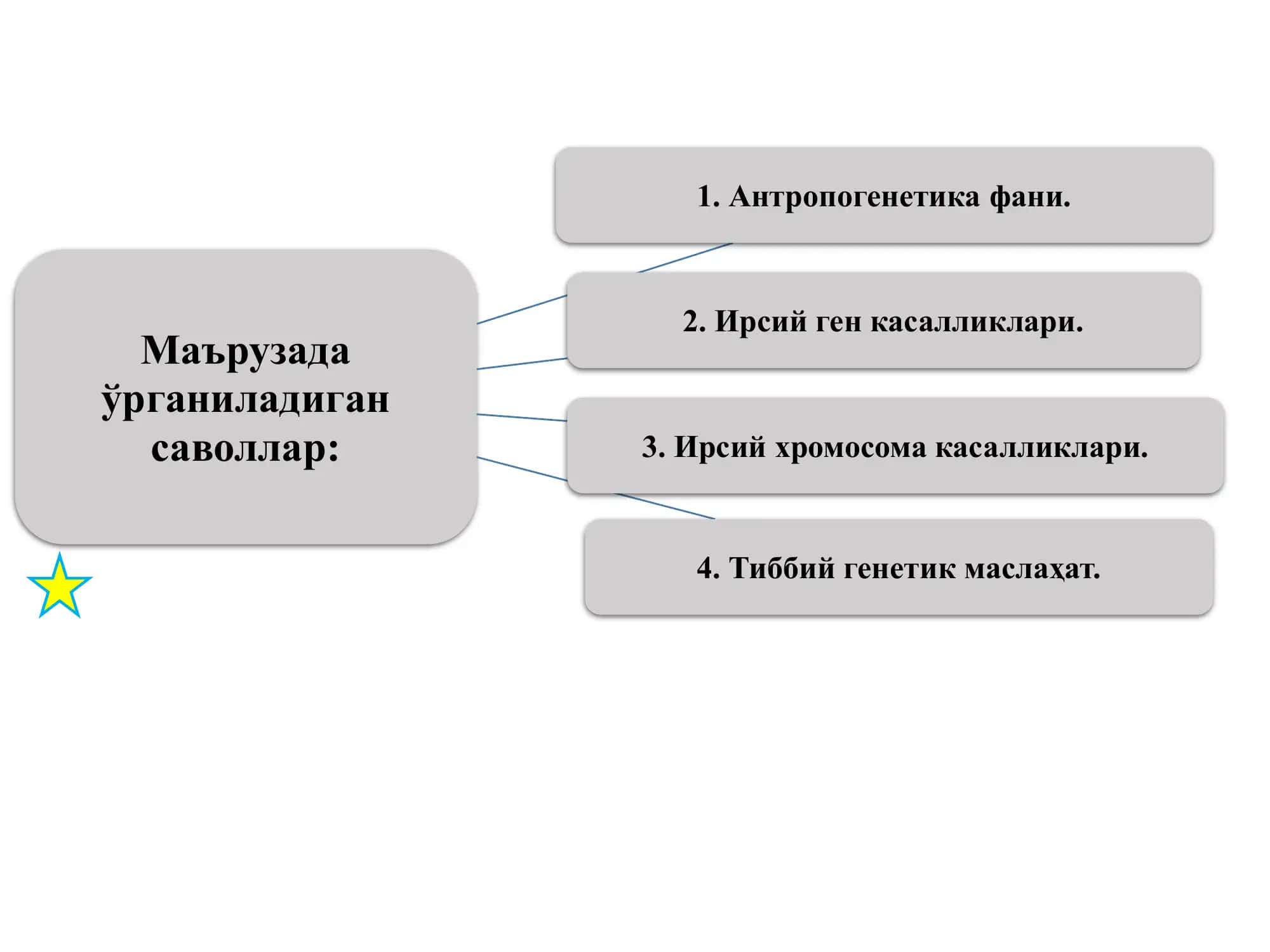 Ирсий касалликлар. Тиббий генетик маслаҳат 3