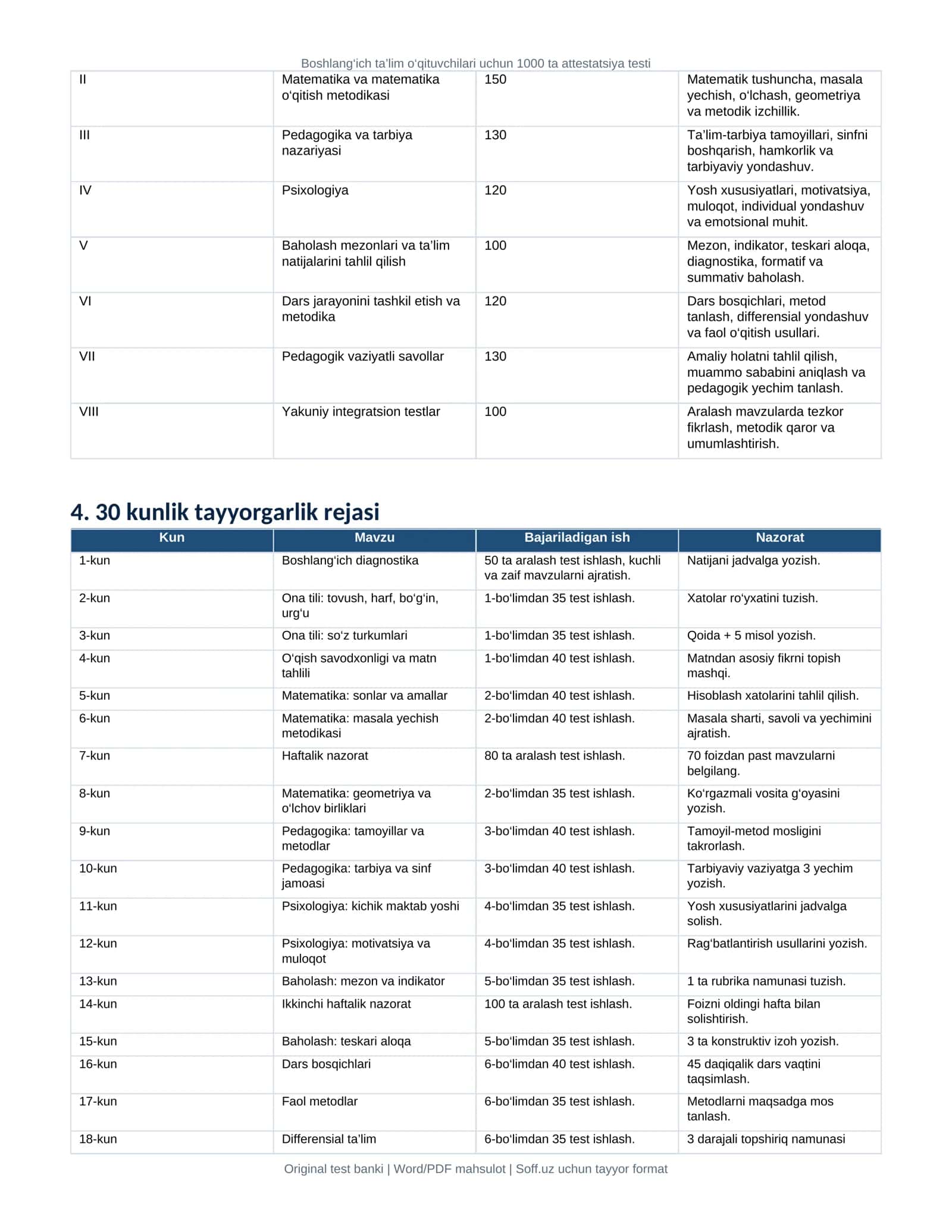 Boshlang‘ich ta’lim o‘qituvchilari uchun 1000 ta attestatsiya testi 3