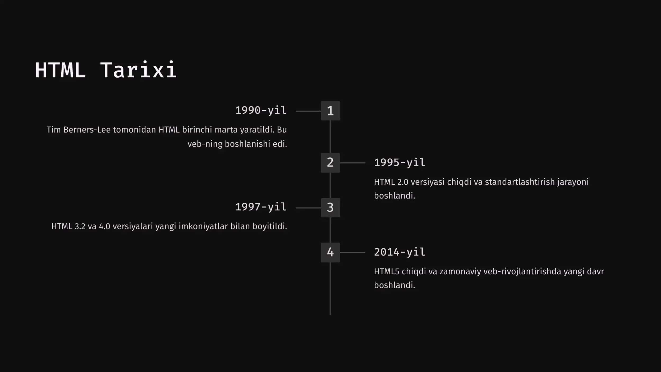 HTML: Razmetkali Tiliga kirish 3