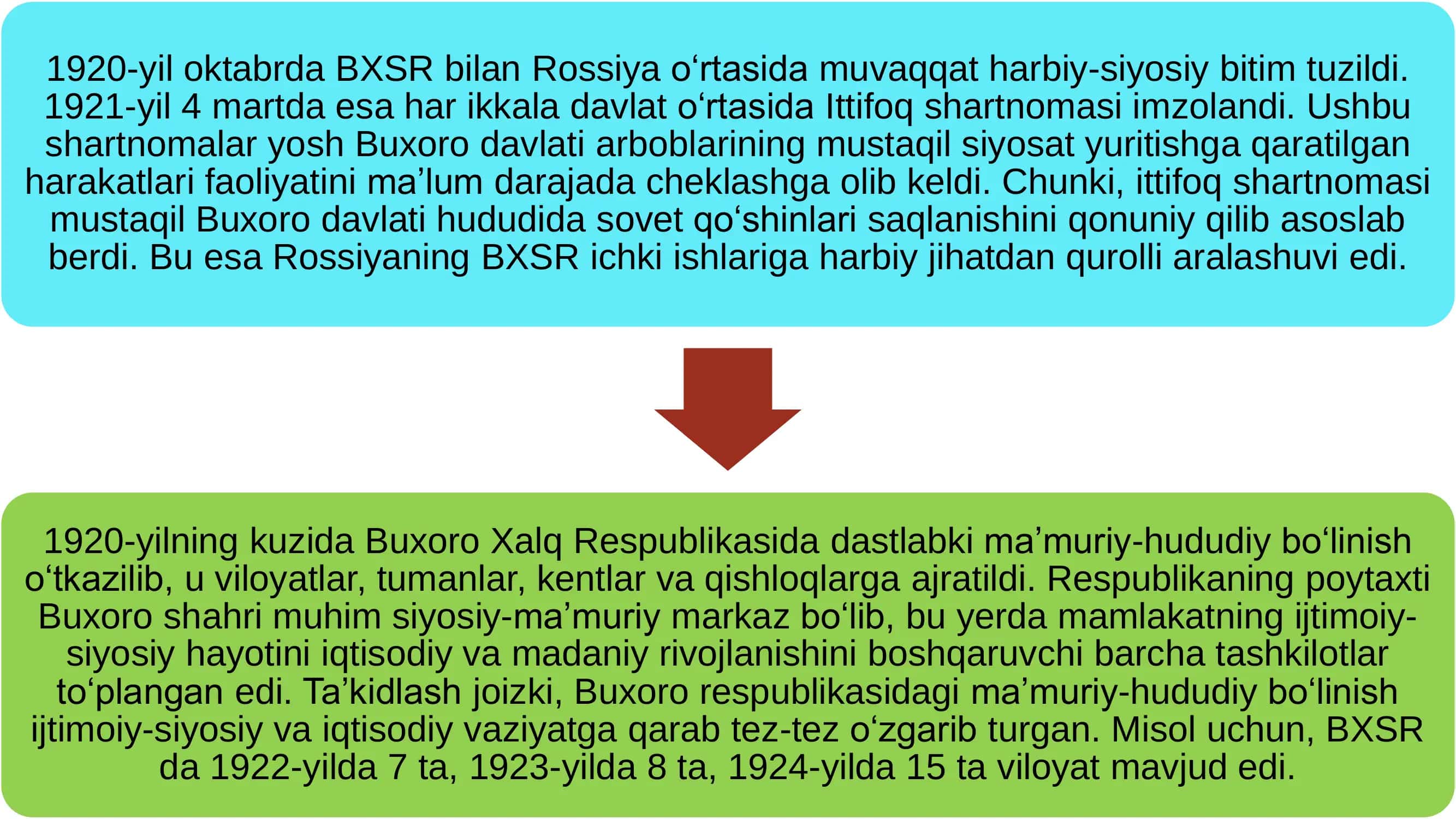 BXSR ning 1921-1924 yillardagi siyosiy va ijtimoiy-iqtisodiy hayoti 3