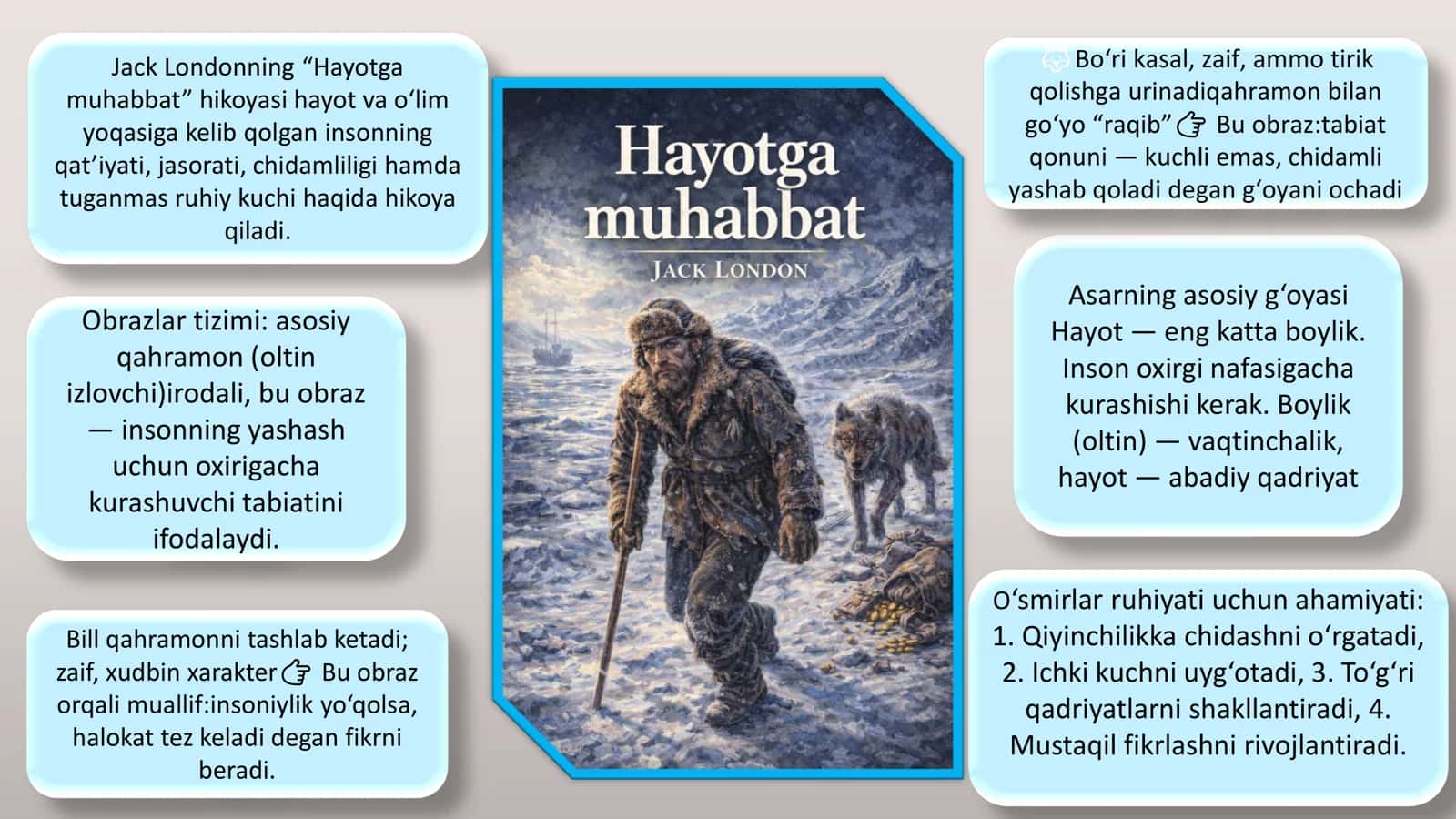 Bolalar qissalarida o‘smirlar ruhiyati tasviri mavzusi yuzasidan to‘plam 3