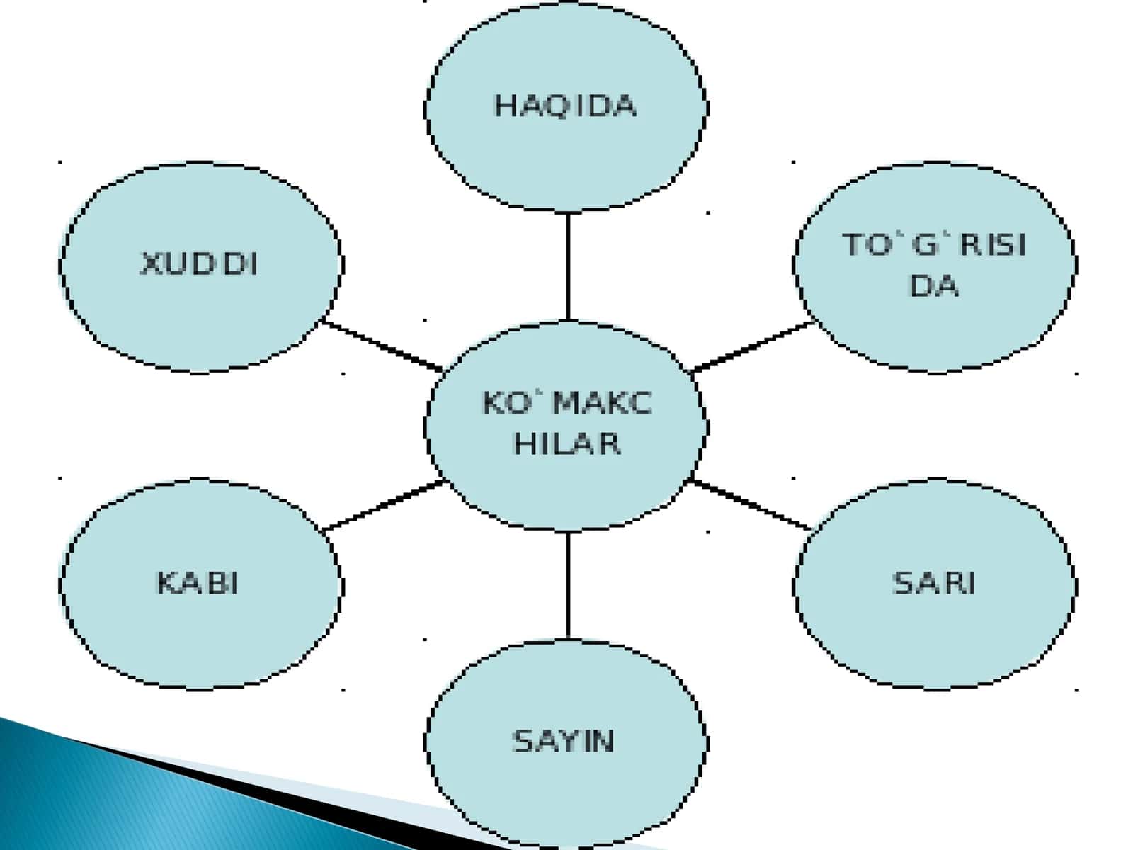 KO‘MAKCHILAR 3