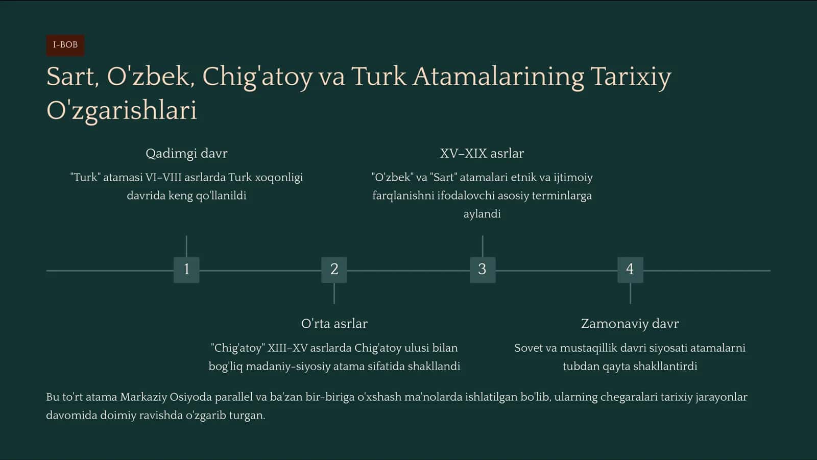 Sart, O'zbek, Chig'atoy va Turk Atamalarining Qo'llanilish Tarixi 3