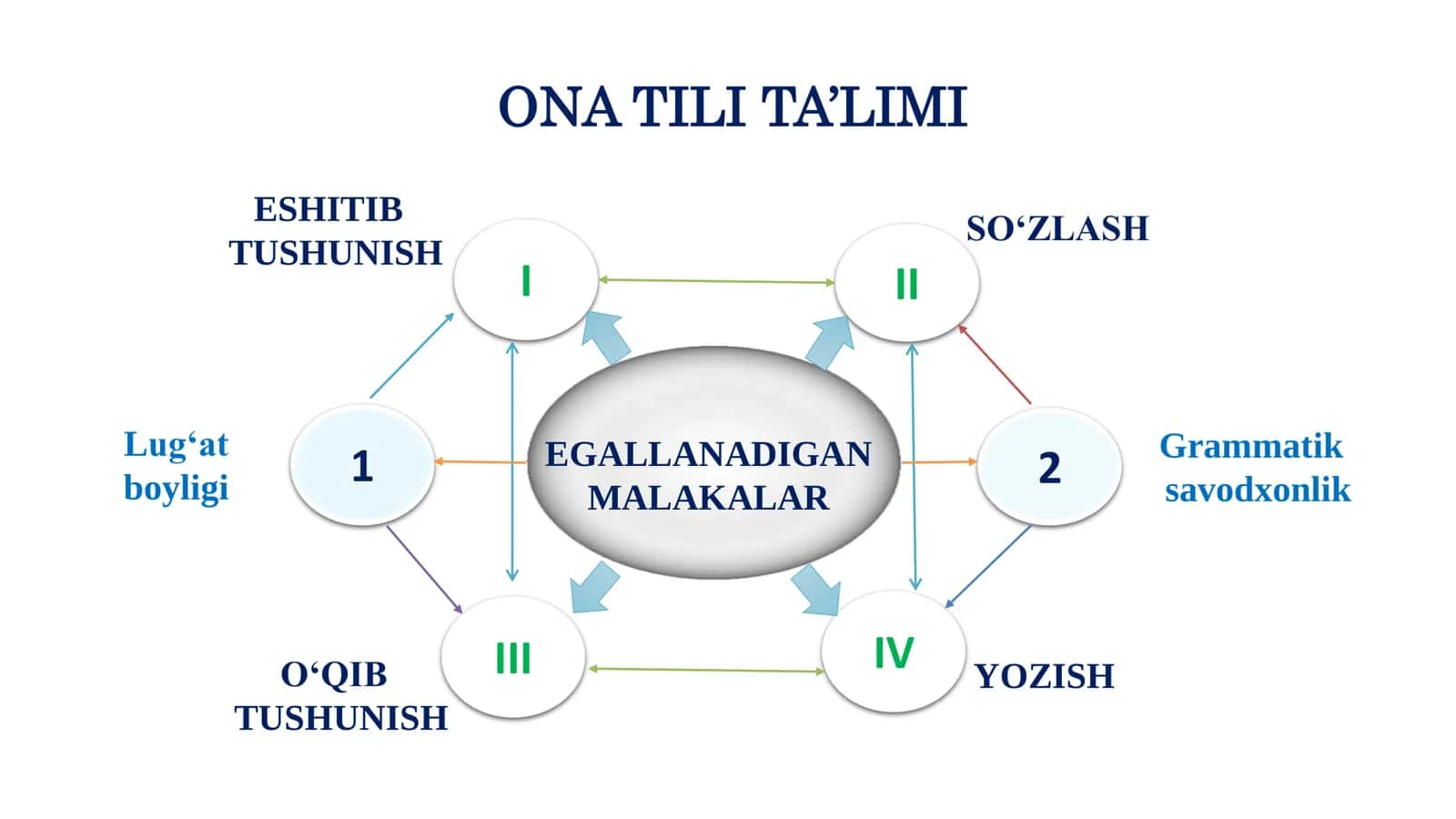 ONA TILI TA’LIMIDA ESSE TURLARI VA ESSE YOZISH STRATEGIYASI 3