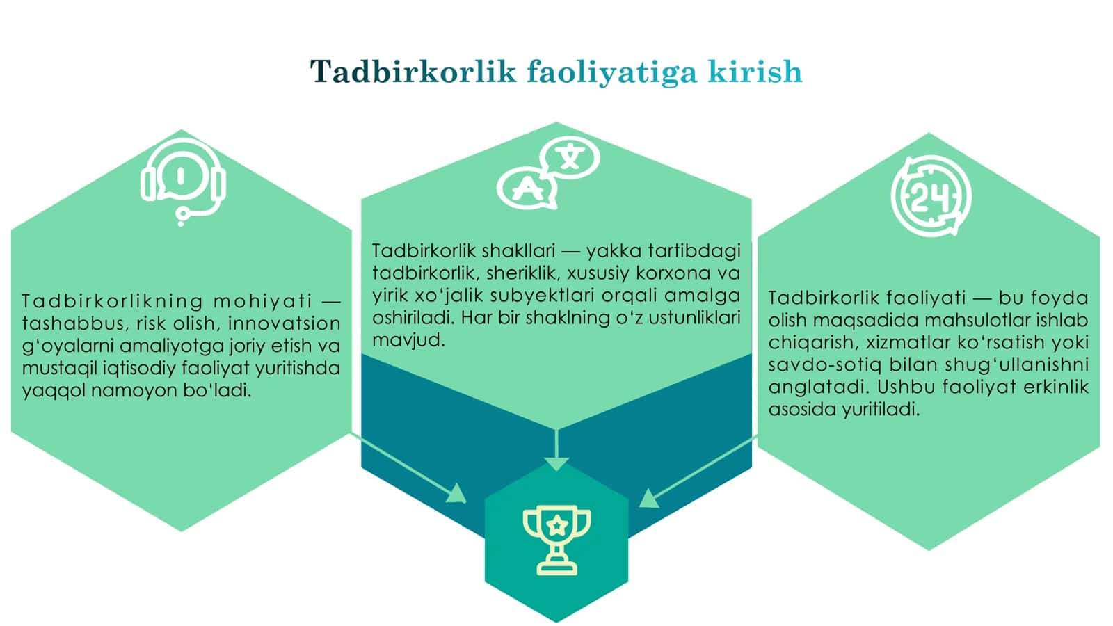 Moliya yo`nalishi 3