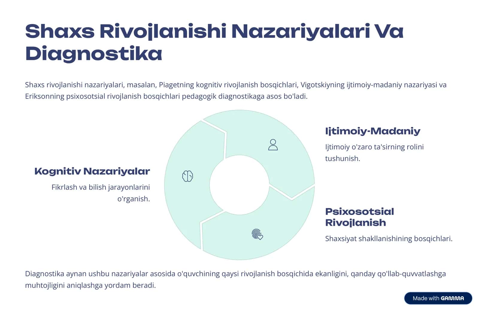 Pedagogik Diagnostikaning Shaxs Rivojlanishidagi O'rni 3