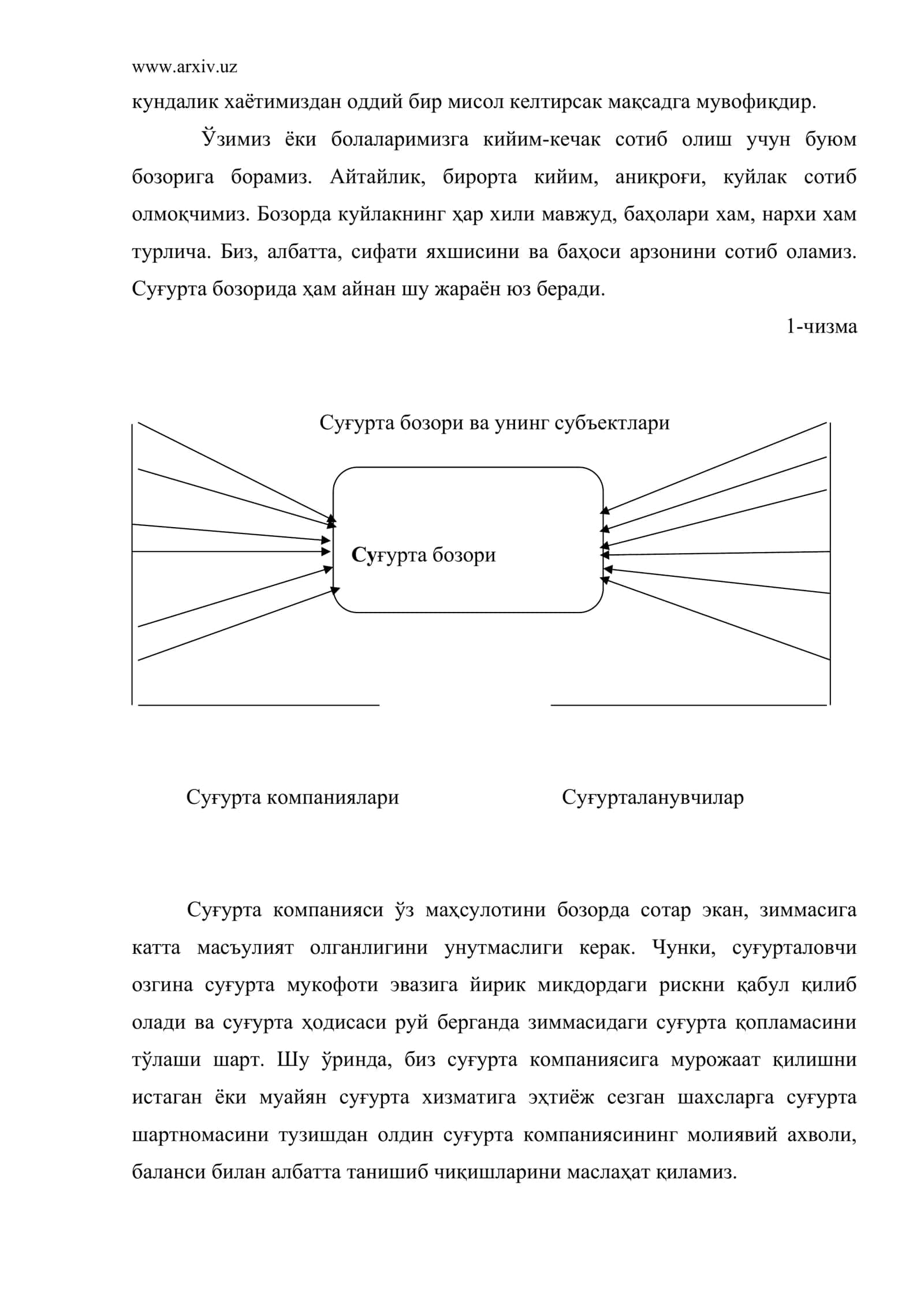 Суғурта бозори тушунчаси ва унинг иштирокчилари 3