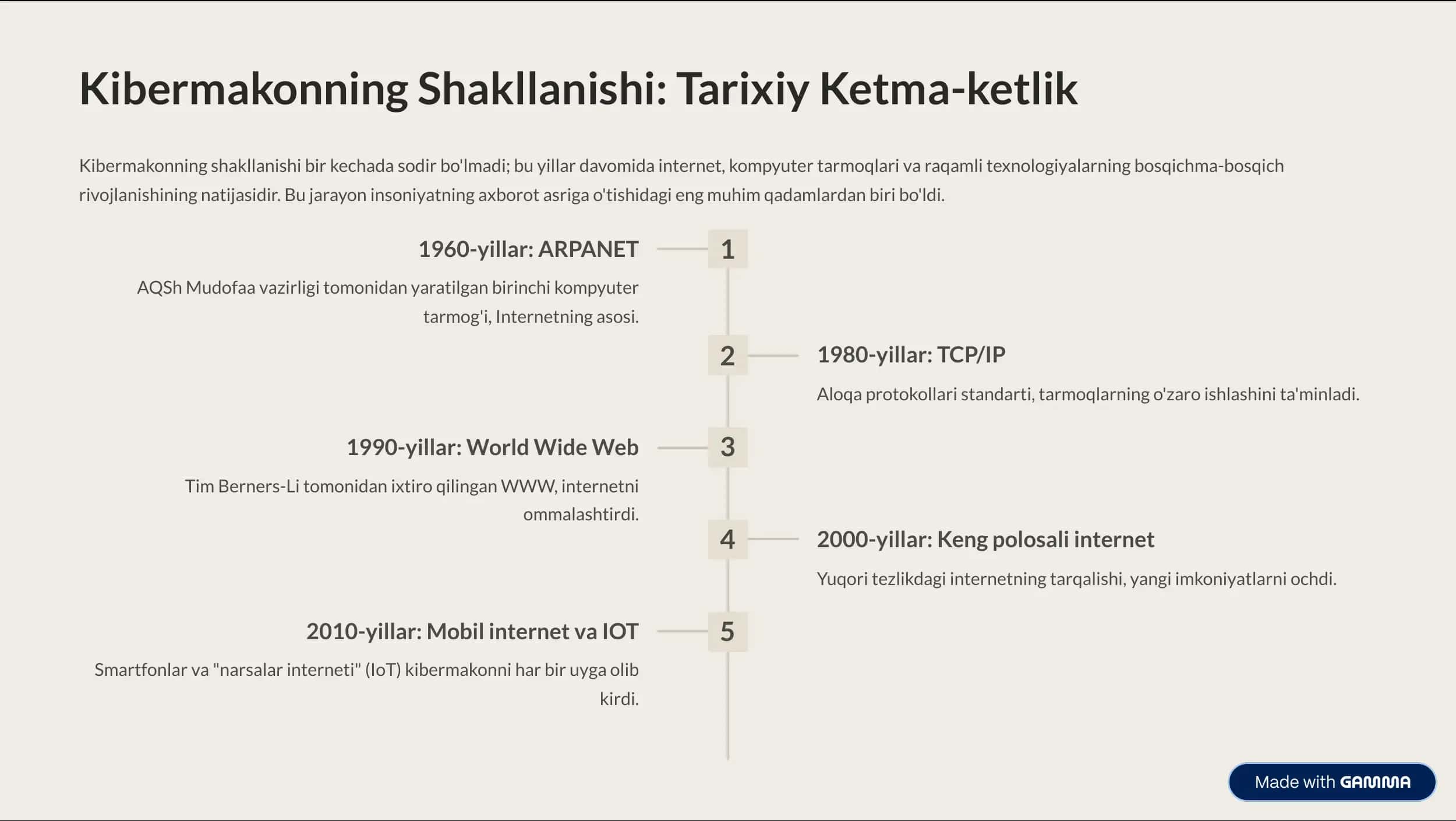 Kibermakon Tushunchasi 3