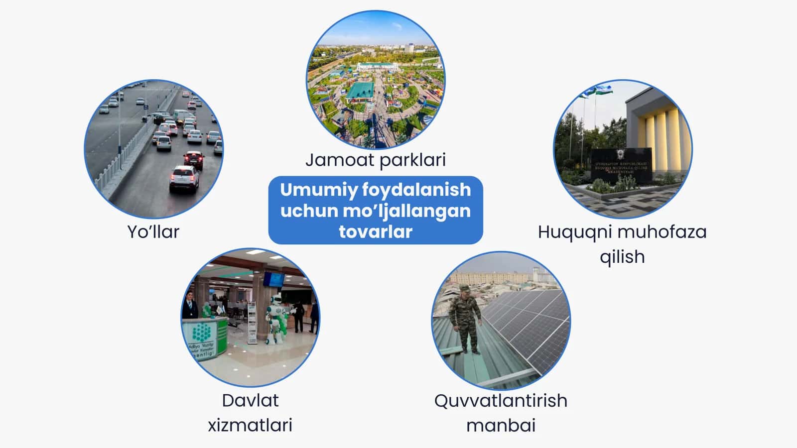 Umumiy manfaatli tovarlar va ularning ta'minoti 3