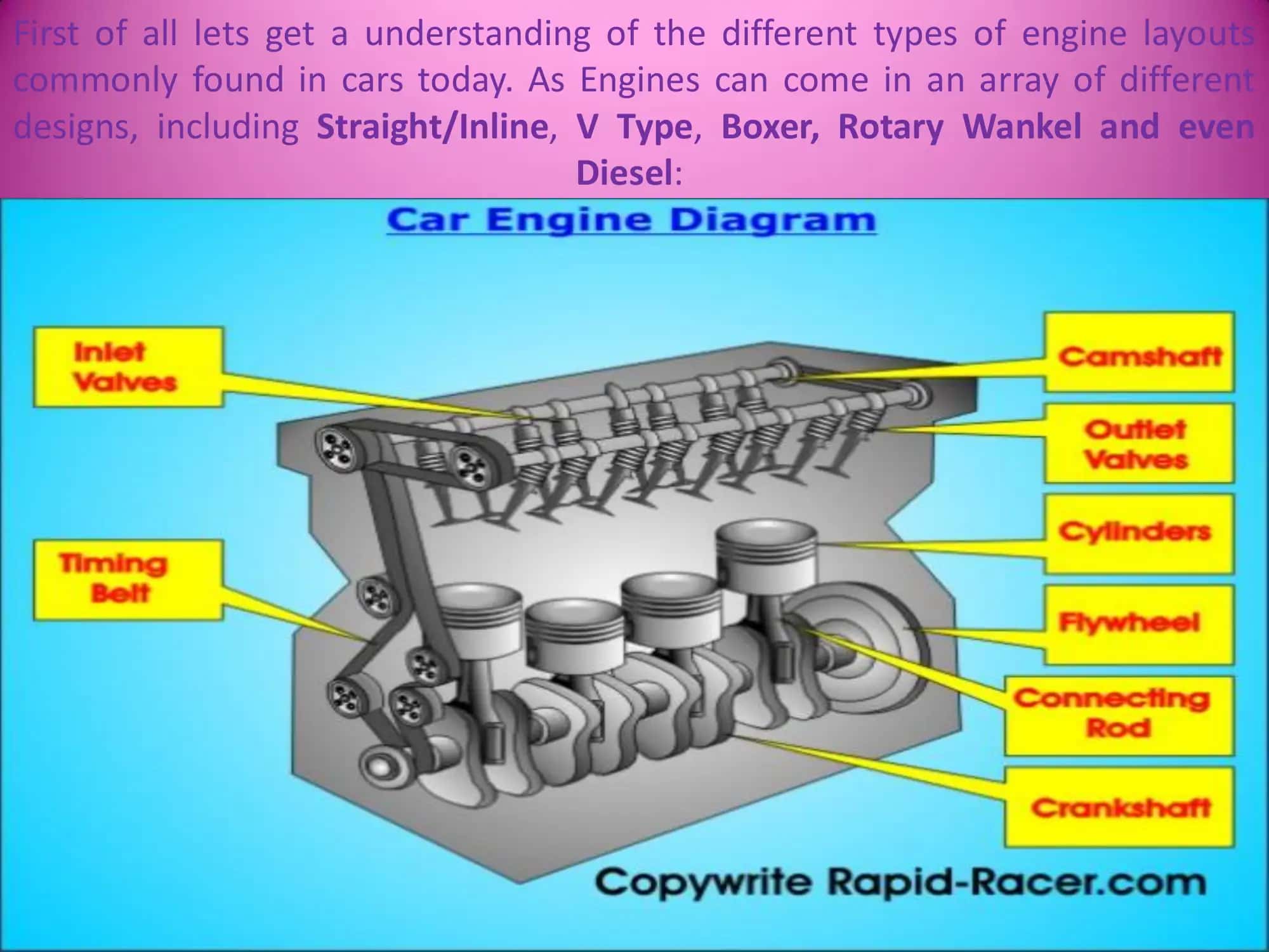 Referat on Theme: Car Engines 3
