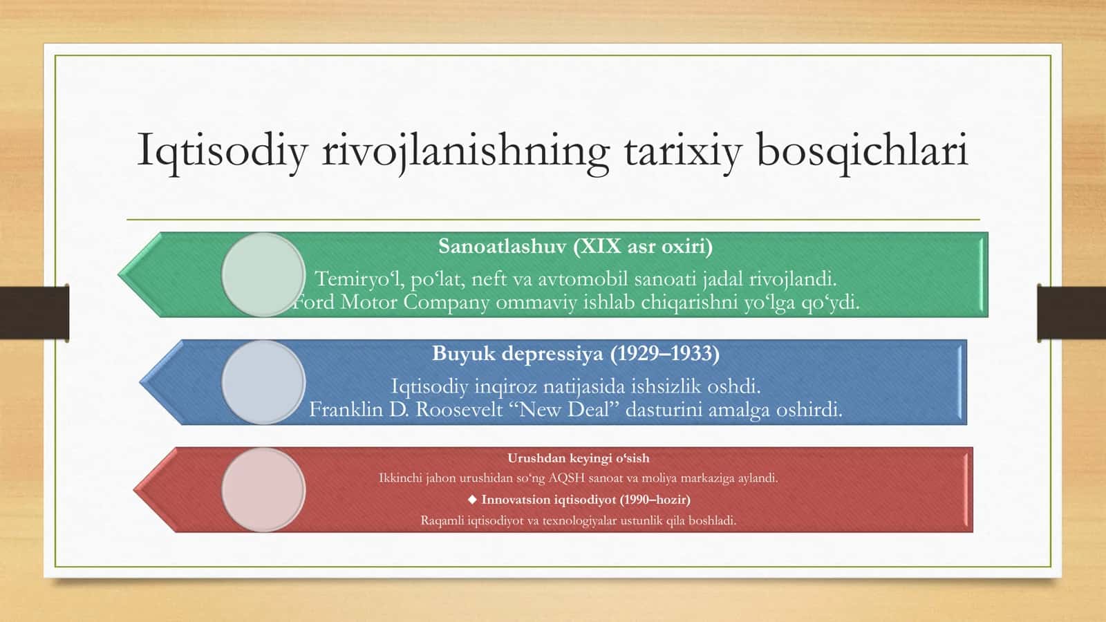 AQSH (Amerika Qo‘shma Shtatlari)  umumiy statistik holati G20 ga kiruvchi davlatdan biri 3
