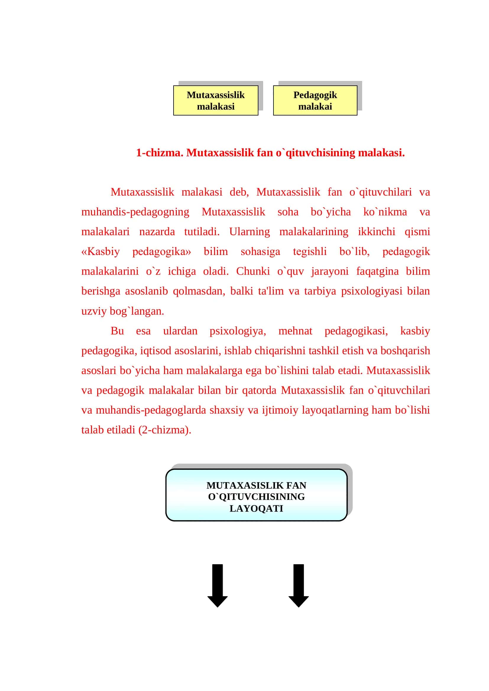 KASB-HUNAR KOLLEJI O`QITUVCHILARIGA QO`YILGAN ZAMONAVIY TALABLAR 3