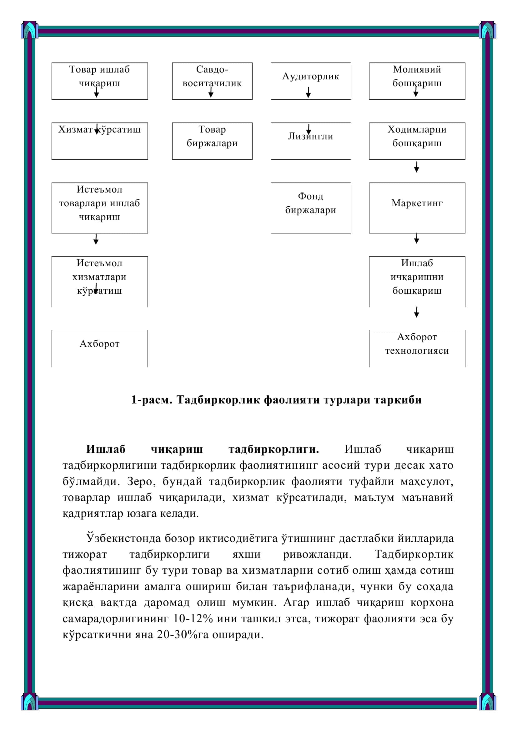 ТАДБИРКОРЛИК ФАОЛИЯТИНИНГ ТУР ВА ШАКЛЛАРИ 3