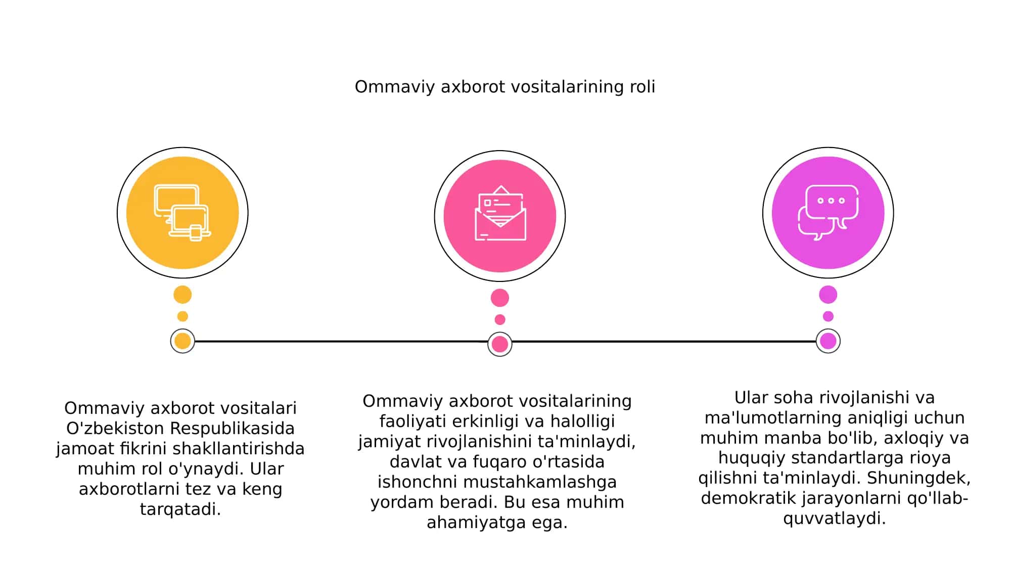 Ommaviy axborot vositalarining faoliyati 3