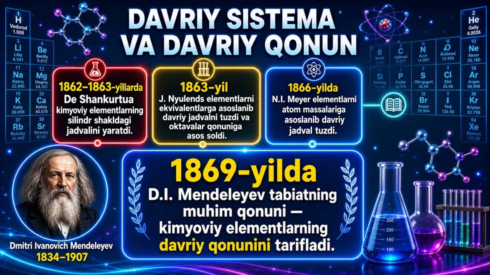 Yangi davriy sistema va davriy qonun 3