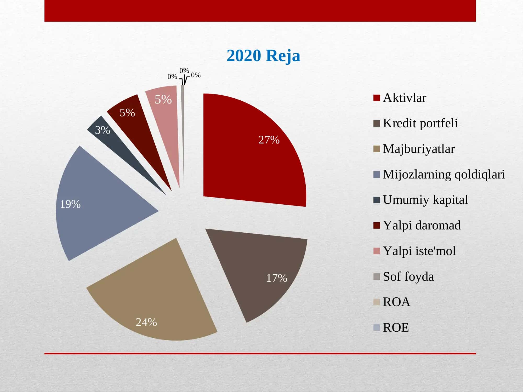 Kapitalbankining 4 yillik biznes rejasi(2020-2023) 3