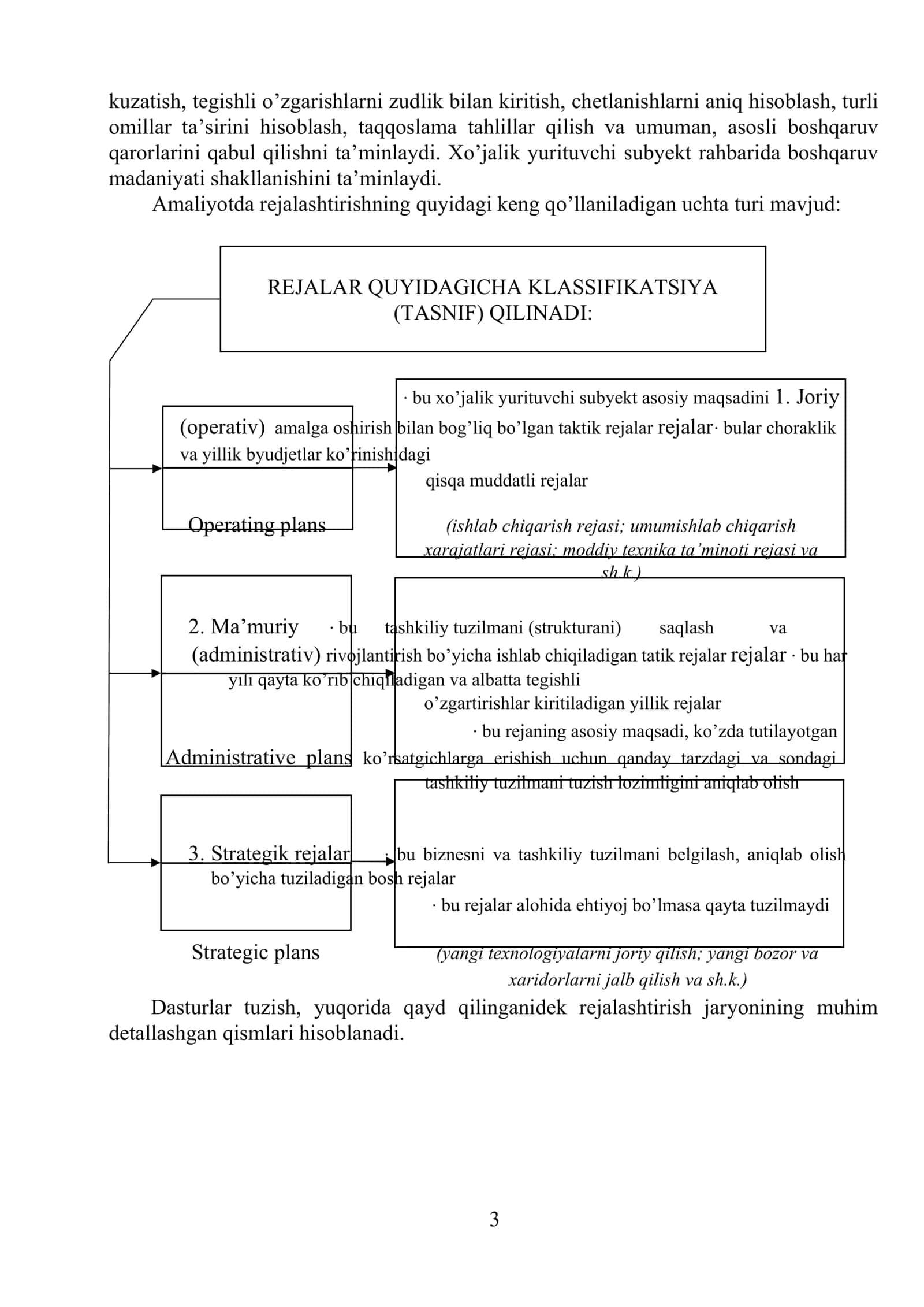 Byudjetlashtirish va xarajatlarni nazorat qilish 3