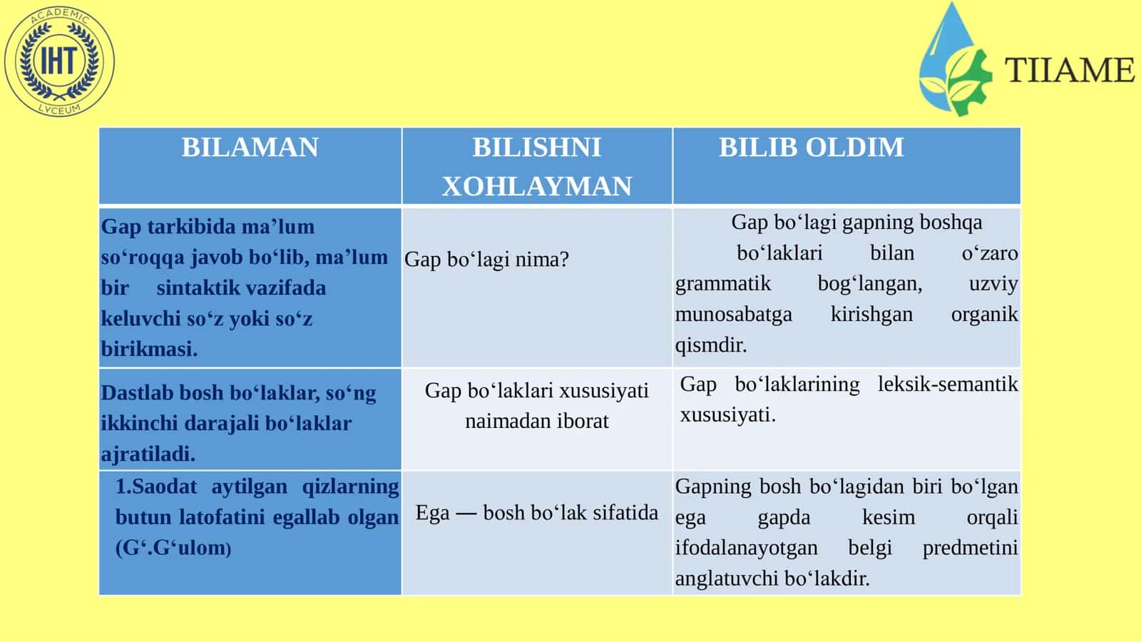 Ega va uning ifodalanishi 3