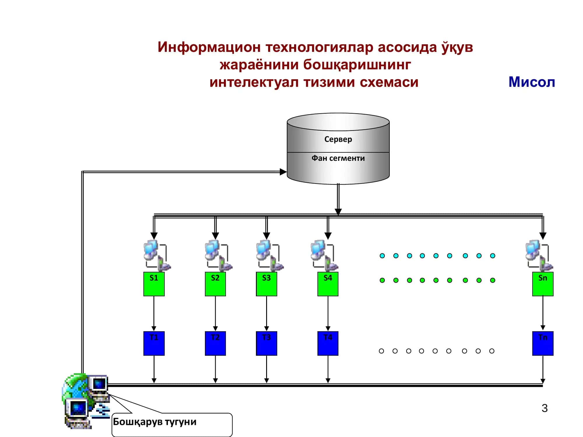 Информатика ва табиий фанлар кафедраси 3