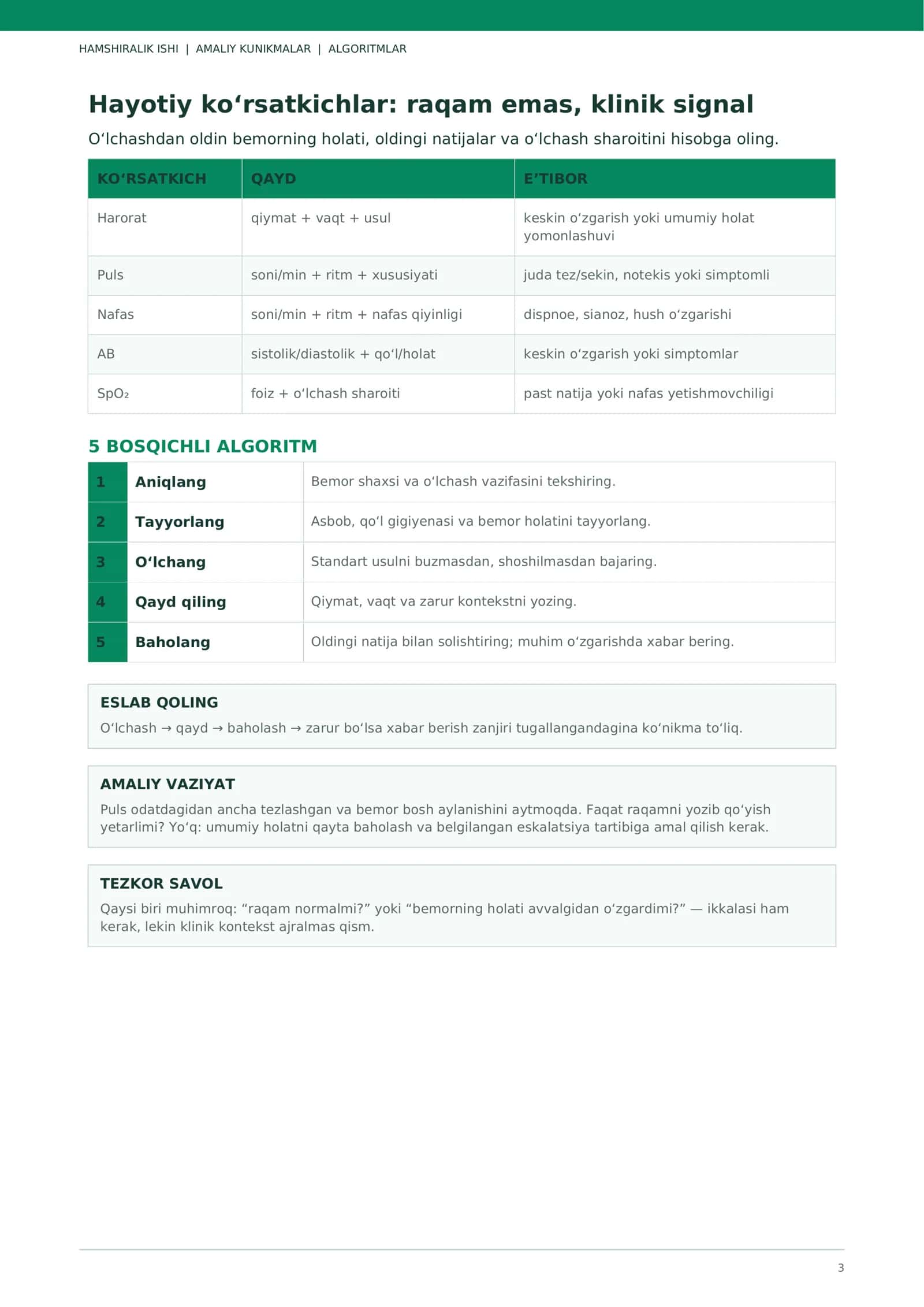 Hamshiralik ishi — Amaliy ko‘nikmalar, algoritmlar, testlar va checklist | Professional PDF 3