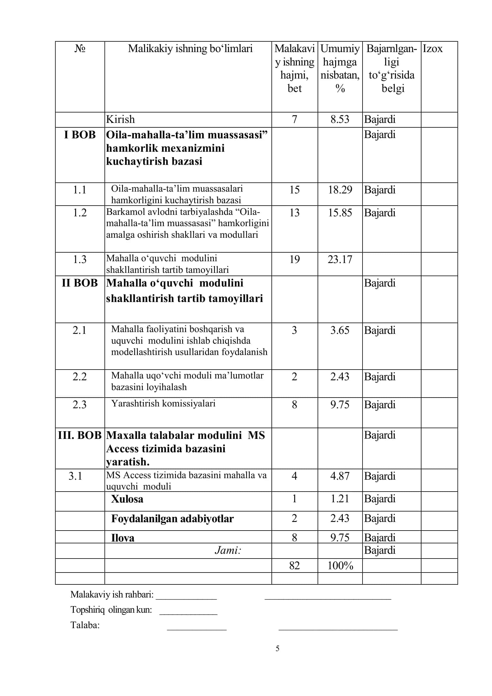 Mahallada o’quvchi talabalar dasturiy modulini yaratish 3