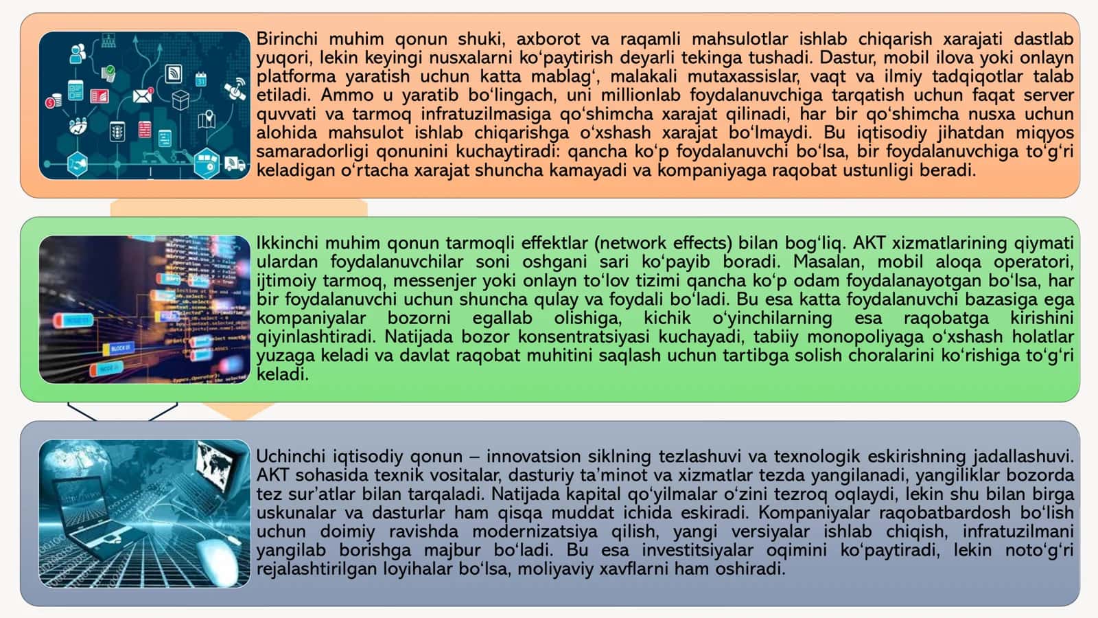 AKT rivojlanishining iqtisodiy qonunlari 3