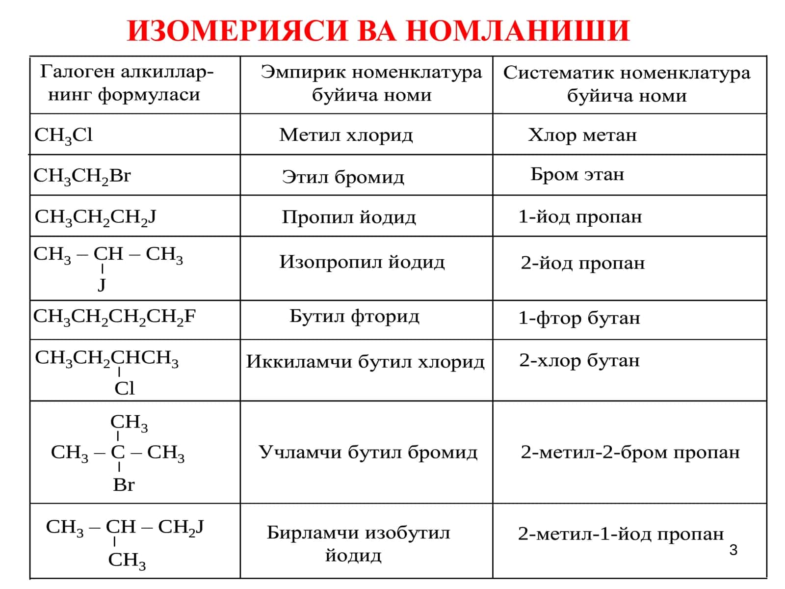 УГЛЕВОДОРОДЛАРНИНГ ГАЛОГЕНЛИ ҲОСИЛАЛАРИ 3