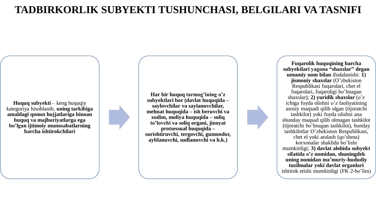 TADBIRKORLIK SUBYEKTLARI VA ULARNING TURLARI 3
