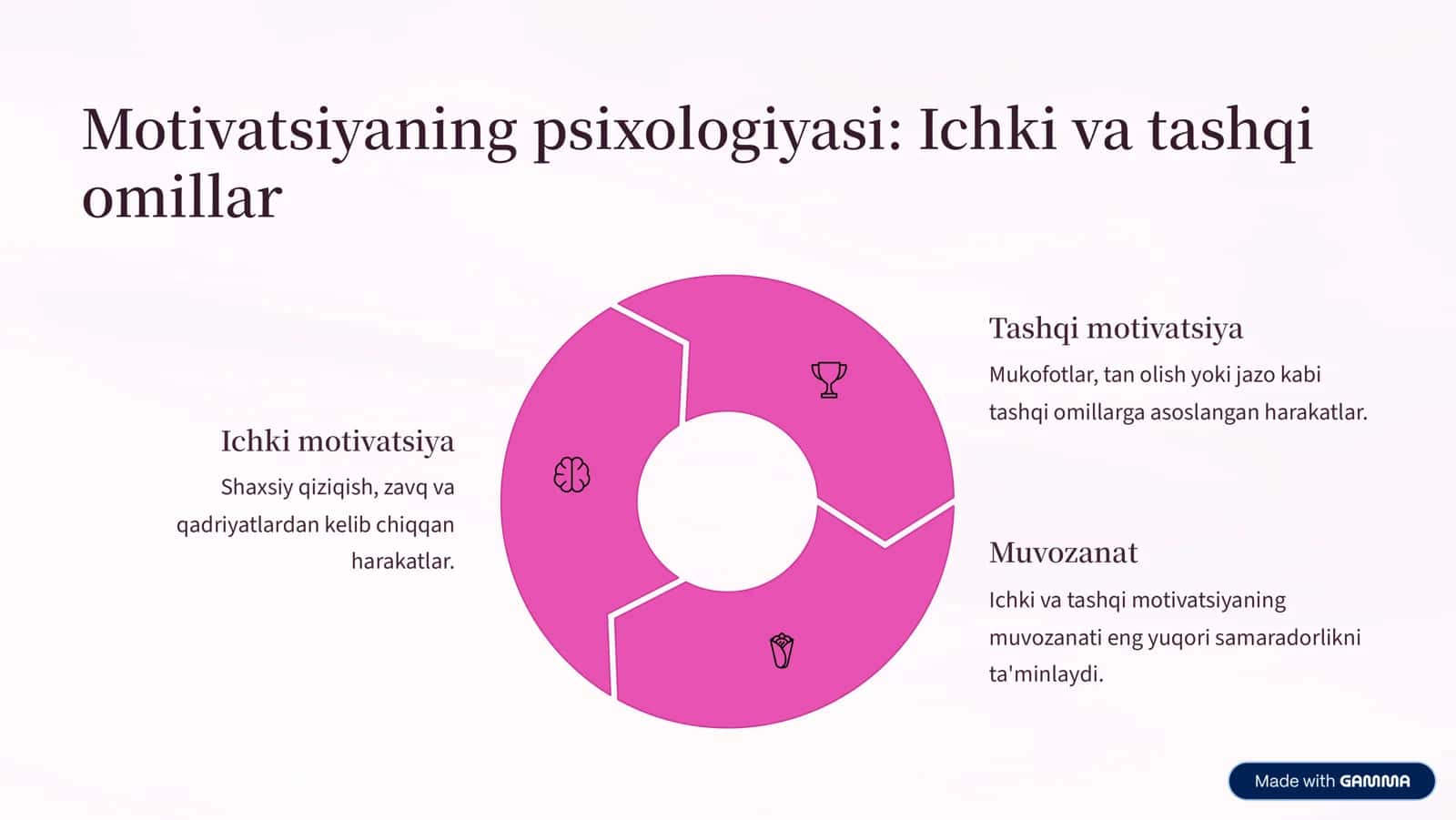 Faoliyat va motivatsiya: Ishlash samaradorligini oshirish 3
