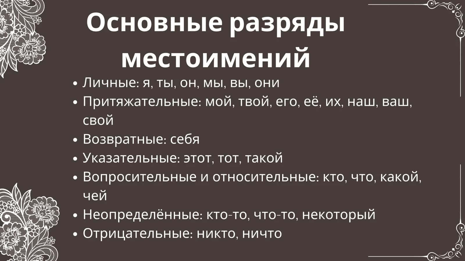 Морфологические особенности местоимений 3