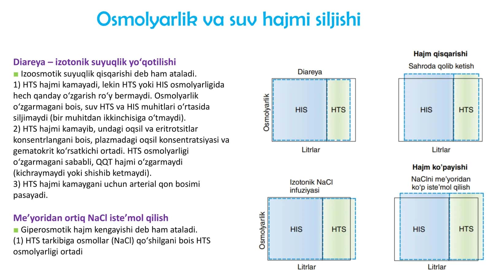 FIZIOLOGIYA Nefron Fiziologiyasi 3
