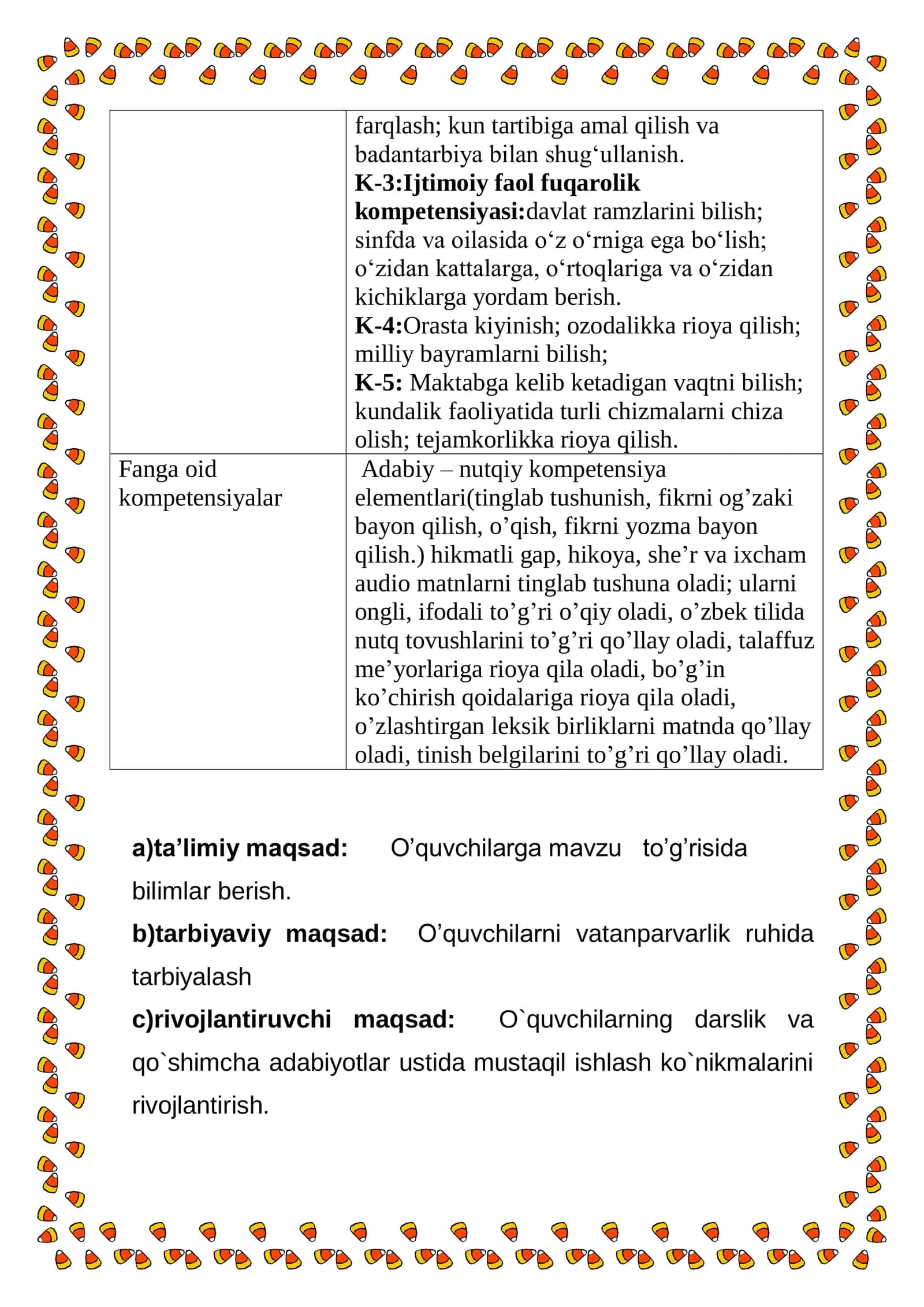 7-sinf Kimyo fanidan Moddalarning nisbiy molekulyar massasini va modda miqdorini hisoblash dars ishlanma 3