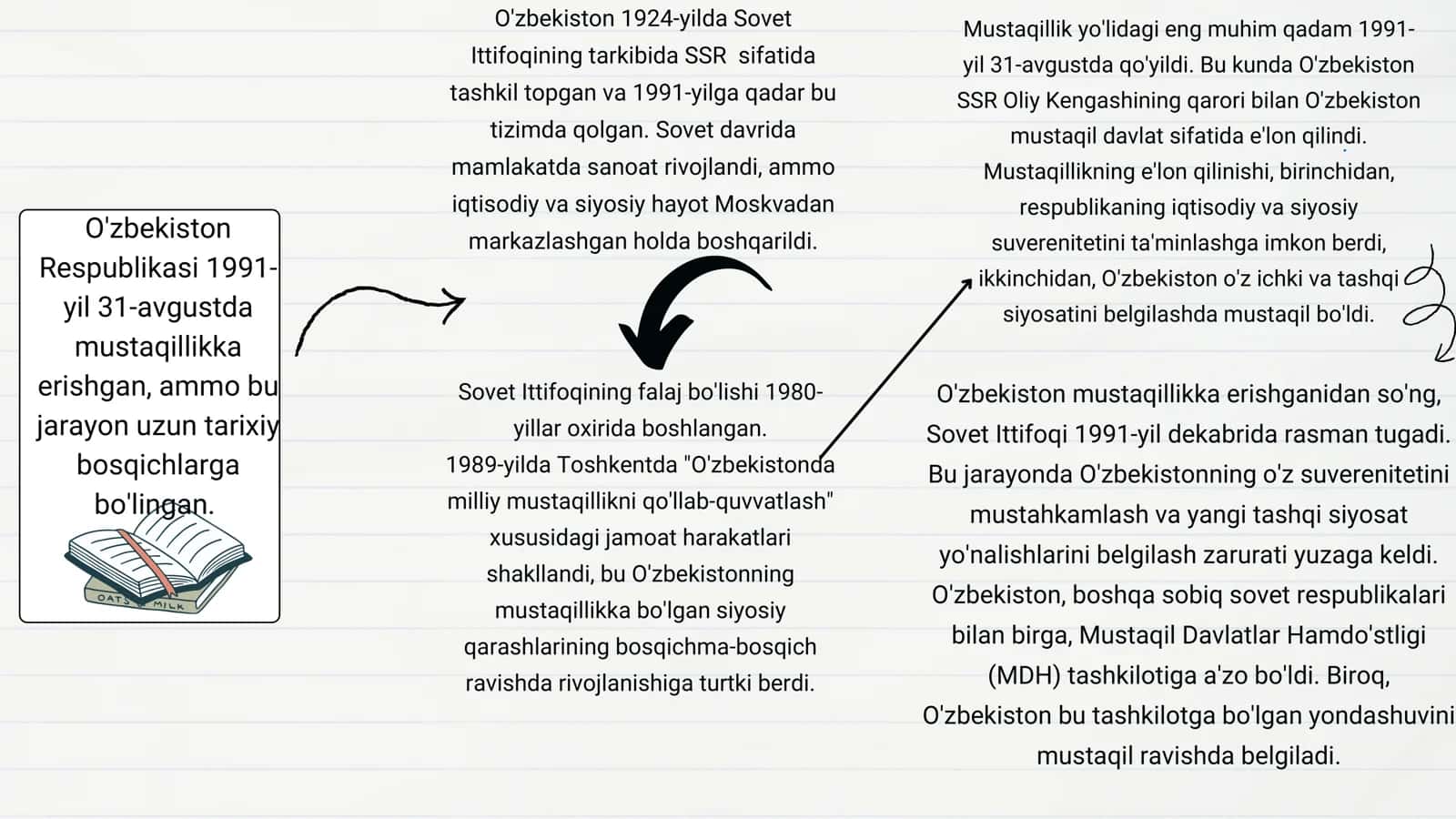 Mustaqil O’zbekiston Respublikasi tashkil topishining tarixiy ahamiyati. 3