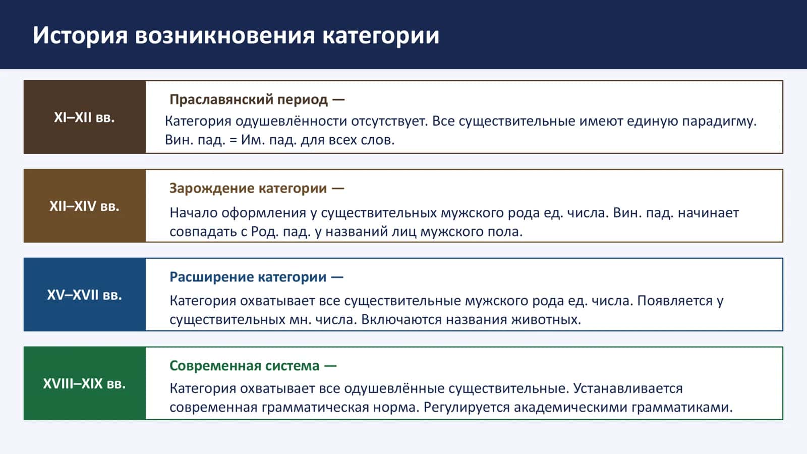 Категория одушевлённости/неодушевлённости 3