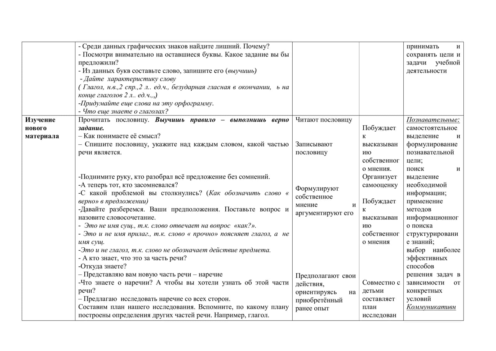 Наречие как часть речи ТЕХНОЛОГИЧЕСКАЯ КАРТА УРОКА 3