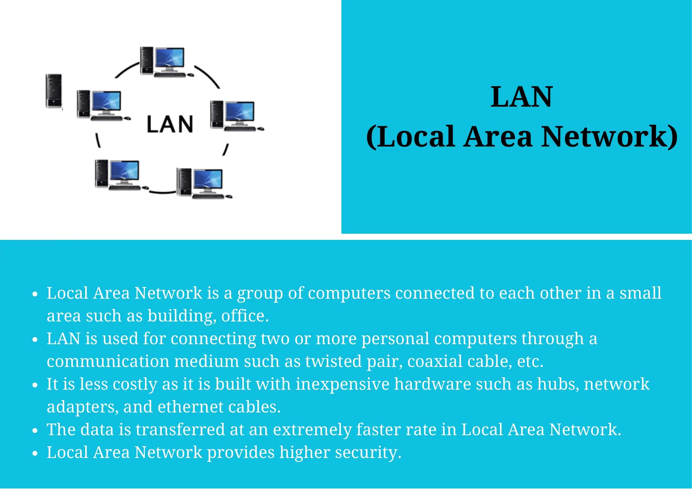 Types of network 3